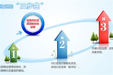 国内O2O发展历程分析与前景_郑州网站建设_郑州网站代运营
