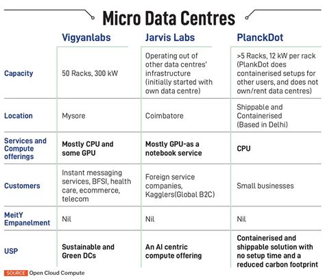 From People+AI to Open Cloud Compute Jarvis Labs, how Indian startups ...