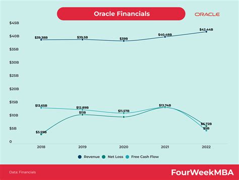 Image result for Oracle Financials Tutorial