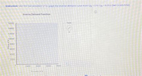 Image result for How to Make a Inverse Demand Function Graph