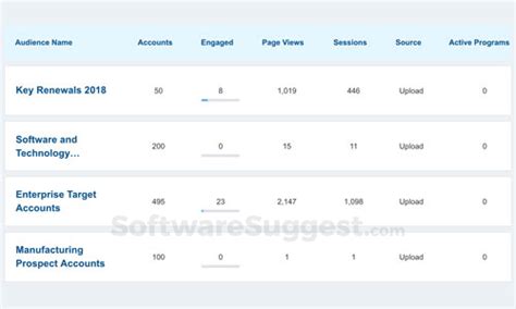 Demandbase Pricing, Reviews, & Features in 2023