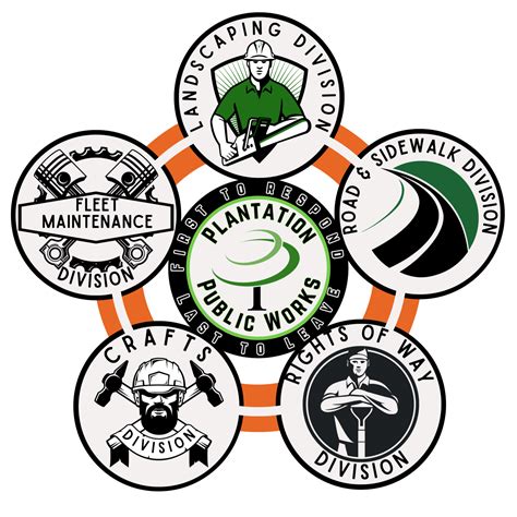 Public Works | City of Plantation, Florida