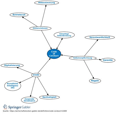 Code of Conduct • Definition | Gabler Wirtschaftslexikon