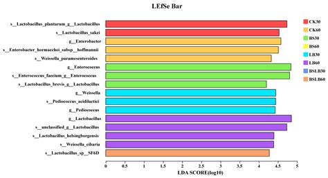 Inclusion of Hybrid Pennisetum and Probiotics Enhanced Anaerobic ...