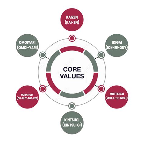 ASAP CONSULTANT- Our Values