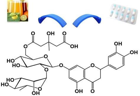 Structural Characterization of Peripolin and Study of Antioxidant ...