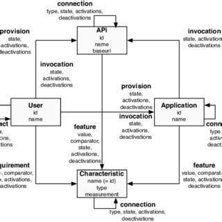 Image result for API Key Structure