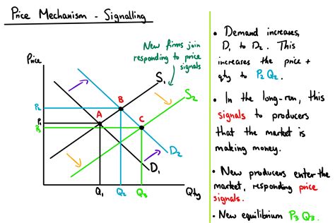 ⭐ Price mechanism in a free market economy. Free Market Economy. 2022-11-02