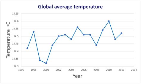 Rezultat imagine pentru Circle Graphs 6th-Grade Mr. Math