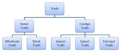 Image result for Trade Types Explained