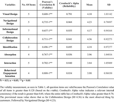 Validity Statistics 的图像结果