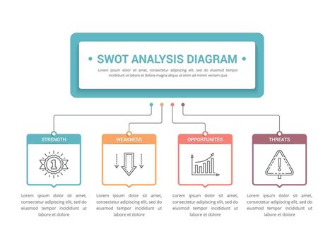 SWOT Flow Chart 的图像结果