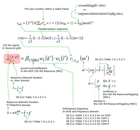 Oracle CSI 的图像结果