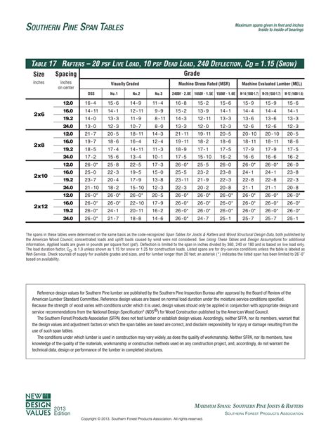 Steel rafters span tables - stuffpolf