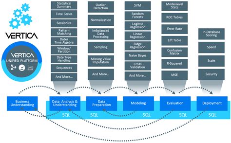 Machine Learning Process Model 的图像结果
