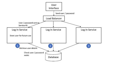 Knowing Software Architects – Part 7, Introduction to Design Patterns ...