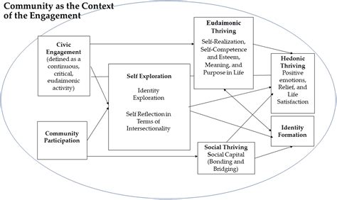 Civic Participation Definition Simple