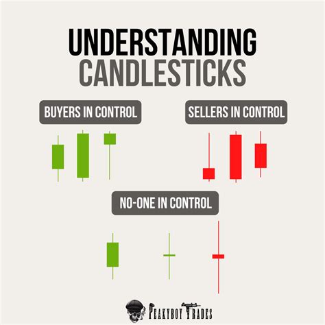Technical Analysis Chart Patterns PDF 的图像结果