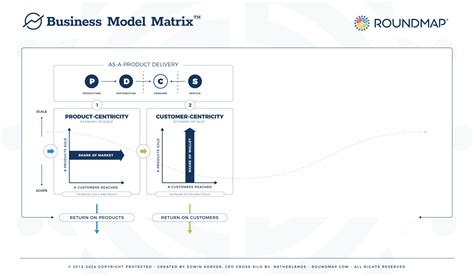 Business Model Matrix Examples 的图像结果