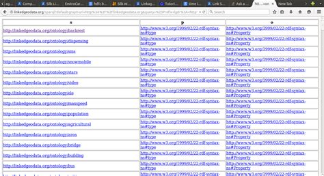 SPARQL Syntax 的图像结果