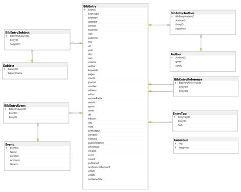Transpilers: A Systematic Mapping Review of Their Usage in Research and ...