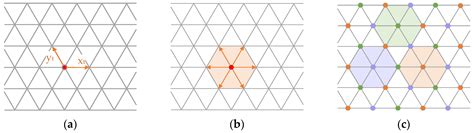 A GtoG Direct Coding Mapping Method for Multi-Type Global Discrete ...