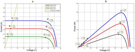Electronics | Special Issue : Integrated Circuits for Power Conversion ...