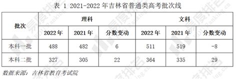 最新！2021-2022年吉林省高考一分一段及省控线分析：今年文科高分考生明显减少！ - 知乎