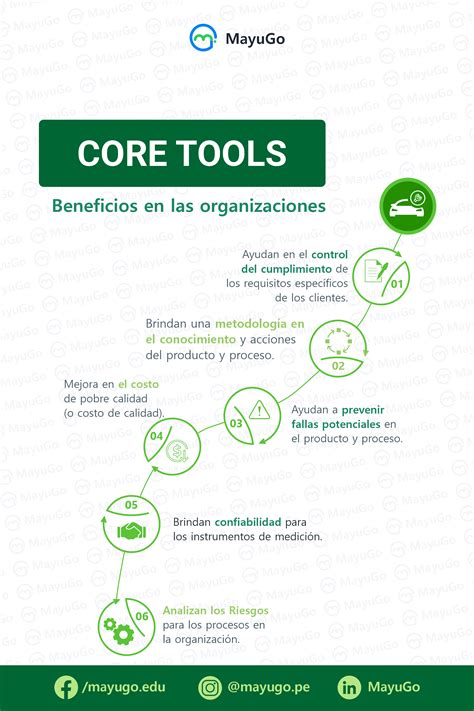 Image result for Core Tools Tutorial