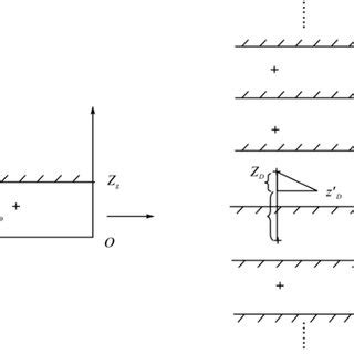 Reflection Transformation 的图像结果