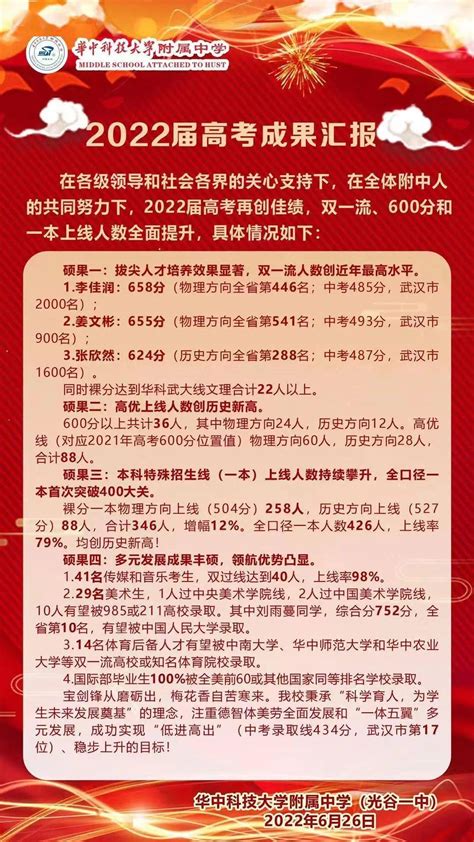 2022年武汉市中法新城外国语学校中考成绩升学率(中考喜报)_小升初网