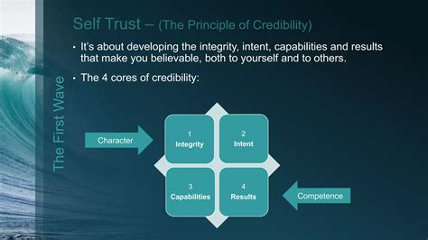 The Speed of Trust by Stephen M R Covey & Rebecca R Merrill | PPTX
