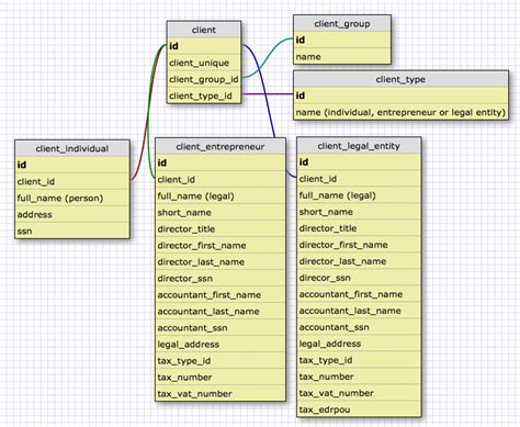 MariaDB Database Table Design 的图像结果