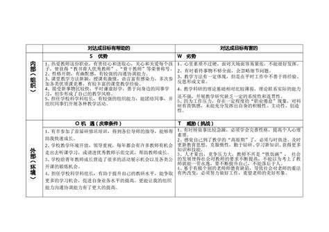 教师个人成长规划SWOT分析 - 360文库