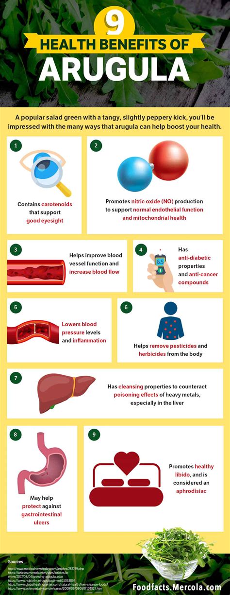 What Is Arugula Good For? - Mercola.com