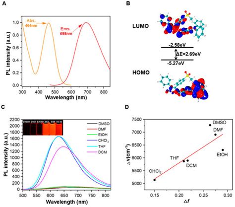 Facile Transformation from Rofecoxib to a New Near-Infrared Lipid ...