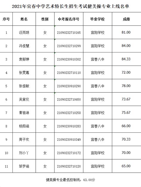 2017上海小学各初中学校学费汇总(2) - 上海学而思1对1
