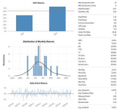 Image result for Options Backtesting Strategies