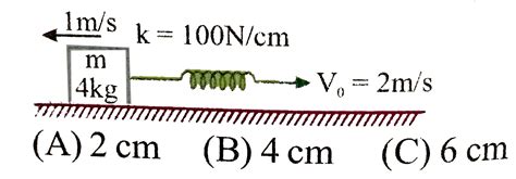The spring block system lies on a smooth horizontal surface. The free ...
