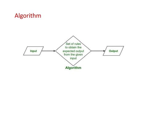 Image result for Algorithm Design Basics