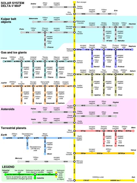 Image result for Kerbal Space Program V Map