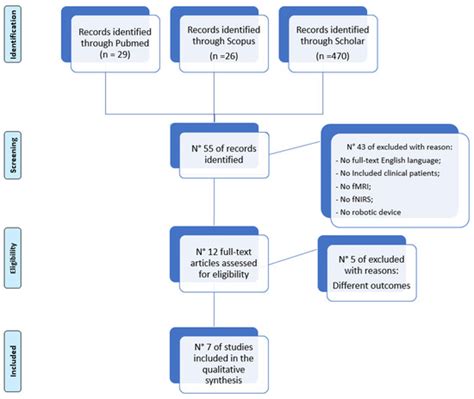 Bioengineering | August 2023 - Browse Articles