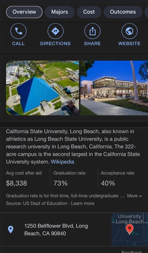 The School’s Acceptance Rate Went Down : r/CSULB