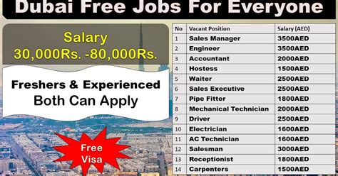 Dubai Careers | UAE Jobs | Job Vacancies In Dubai
