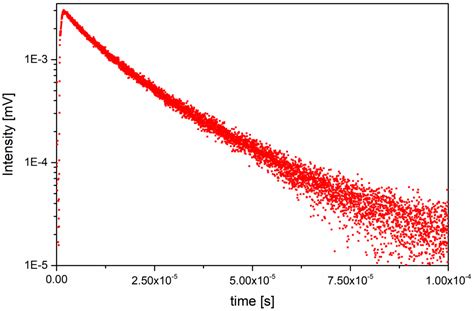Investigation of Pyrophosphates KYP2O7Co-Doped with Lanthanide Ions ...