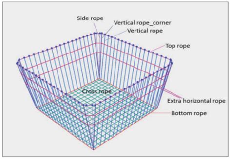 Structural Responses of the Net System of a Bottom-Mounted Aquaculture ...