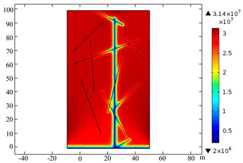 Numerical Simulation of Hydraulic Fractures Breaking through Barriers ...
