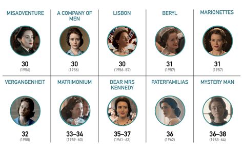 Here's how old Queen Elizabeth was in each episode of The Crown so far : r/TheCrownNetflix