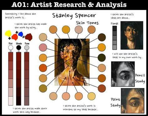Art History Visual Analysis Example 的图像结果