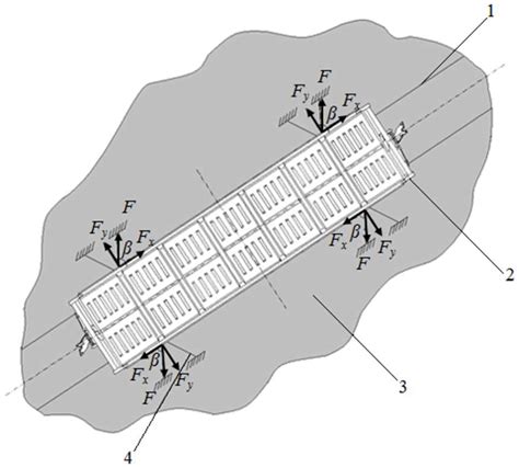 Strength Analysis of an Open Car Body with Honeycomb Elements during Ro ...